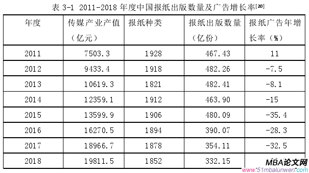 表 3-1 2011-2018 年度中國報(bào)紙出版數(shù)量及廣告增長率