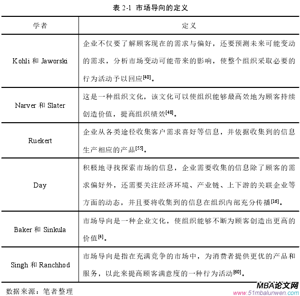 表 2-1 市場導(dǎo)向的定義