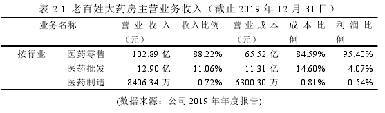 表 2.1 老百姓大藥房主營業(yè)務(wù)收入（截止 2019 年 12 月 31 日）