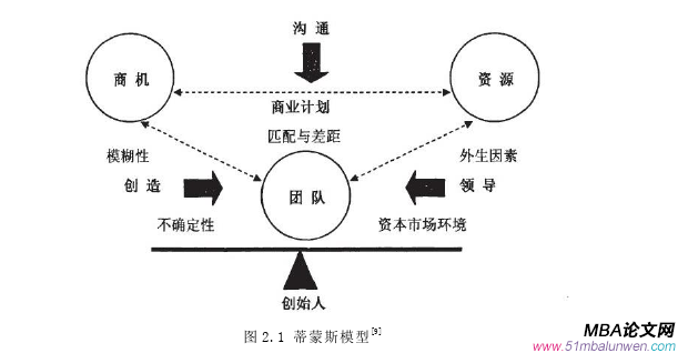 創(chuàng)業(yè)管理論文怎么寫(xiě)