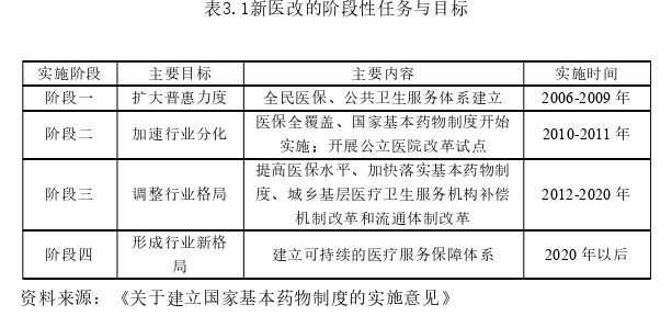 市場營銷論文怎么寫