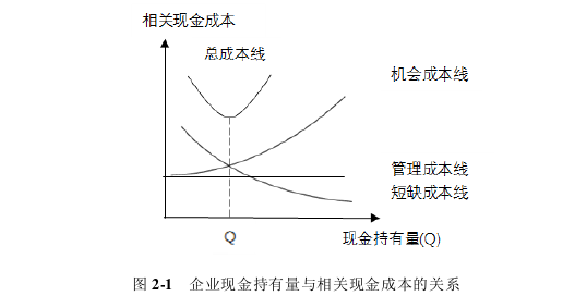 財(cái)會(huì)管理論文怎么寫