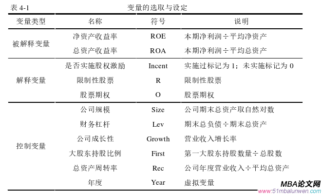 財(cái)會(huì)管理論文怎么寫