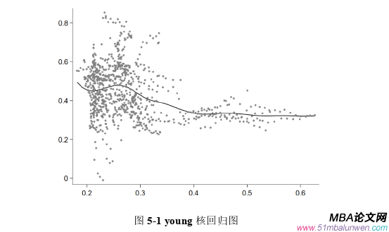 國(guó)際金融論文參考