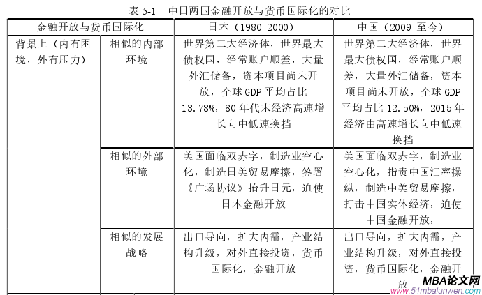 國(guó)際金融論文參考