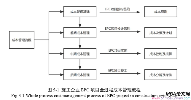項(xiàng)目管理論文參考