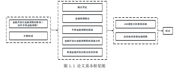 國(guó)際金融論文怎么寫