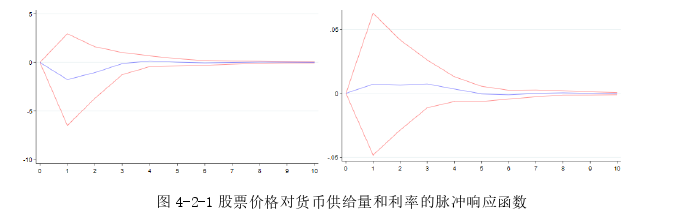 國(guó)際金融論文參考