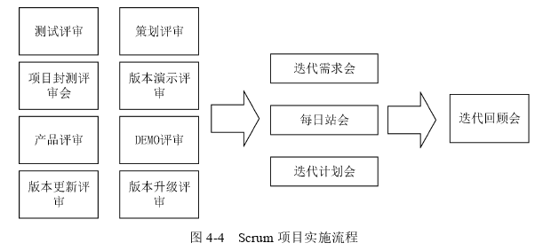 項(xiàng)目管理論文參考
