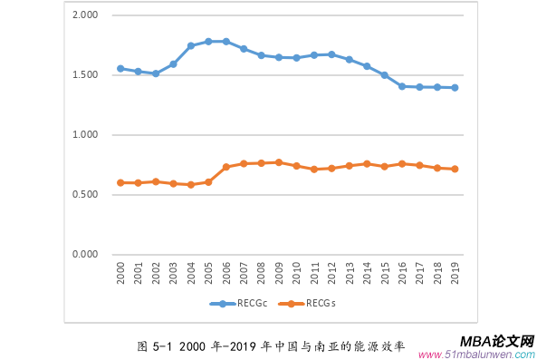 國(guó)際金融論文參考