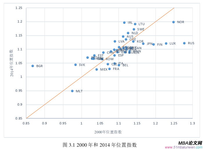 國(guó)際貿(mào)易論文怎么寫