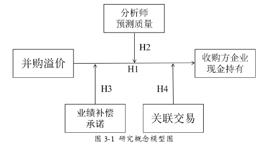 財(cái)會(huì)管理論文怎么寫