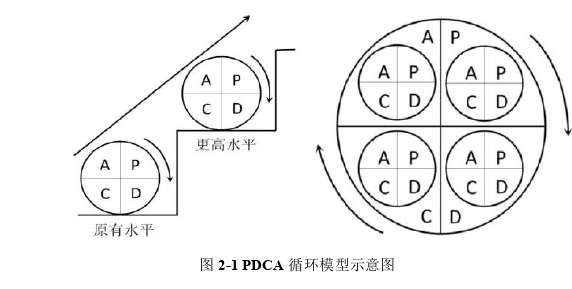 項(xiàng)目管理論文參考