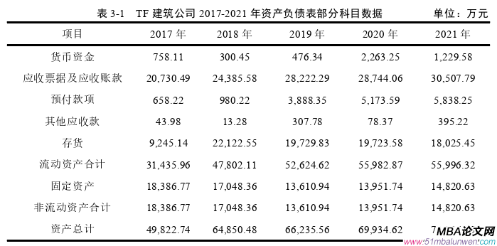 財(cái)會管理論文參考
