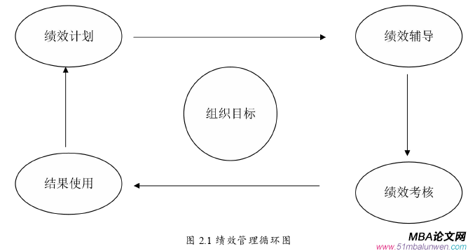 運(yùn)營管理論文怎么寫