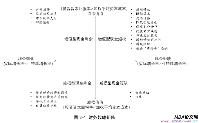 財務(wù)管理論文怎么寫
