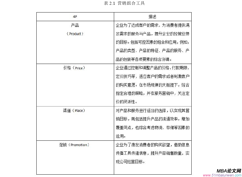 市場營銷論文怎么寫