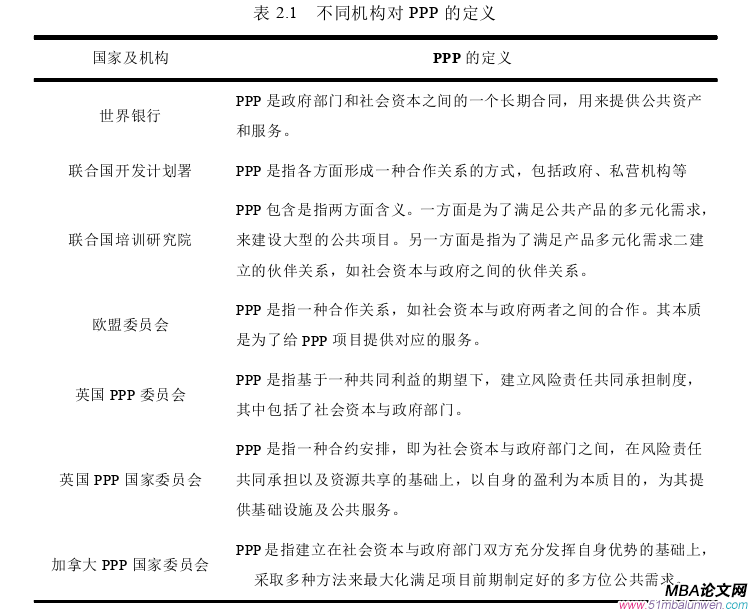 項(xiàng)目管理論文怎么寫