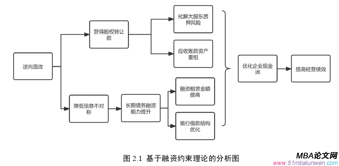 財(cái)會(huì)管理論文怎么寫