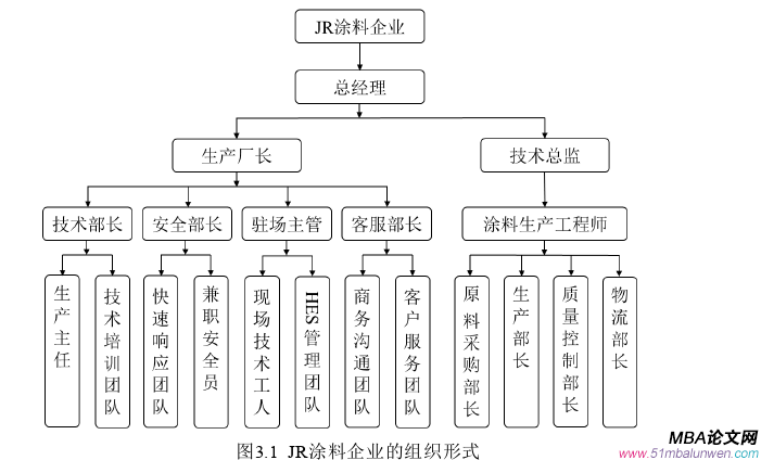 企業(yè)管理論文怎么寫(xiě)