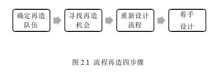 財(cái)會(huì)管理論文怎么寫(xiě)