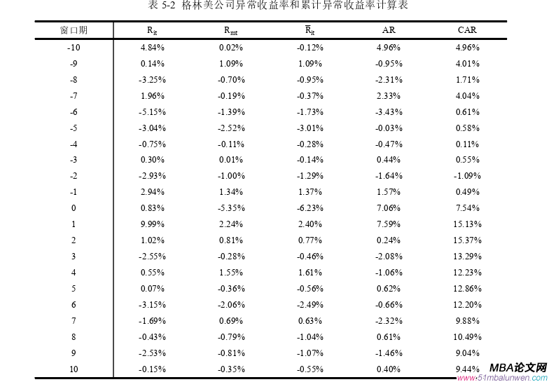 會計(jì)學(xué)論文參考