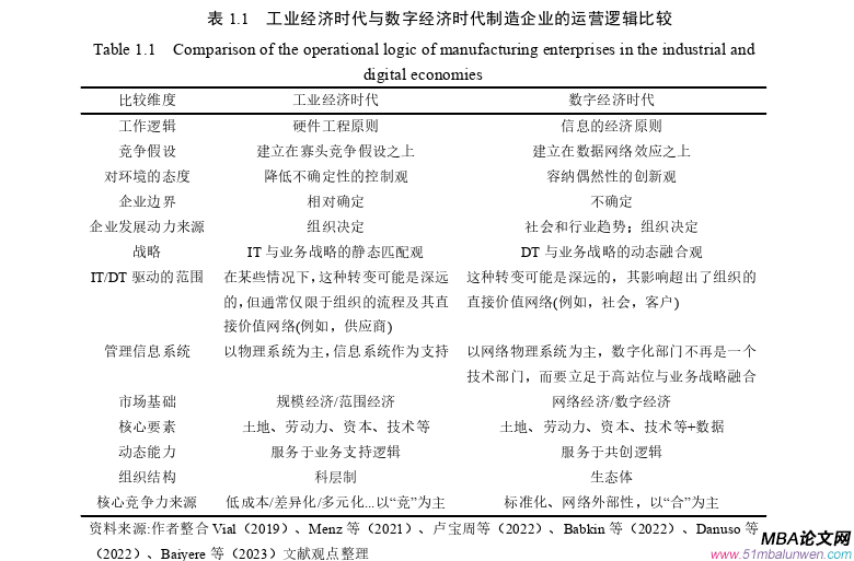 運(yùn)營(yíng)管理論文怎么寫(xiě)