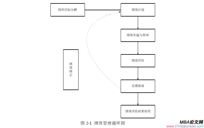人力資源管理論文怎么寫(xiě)