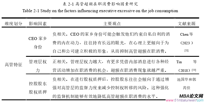 企業(yè)戰(zhàn)略管理論文怎么寫