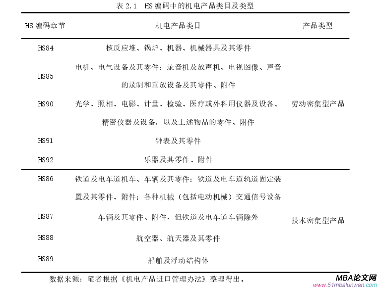 國際貿(mào)易論文怎么寫