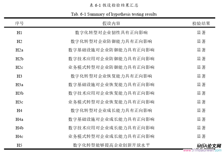 公司治理論文參考
