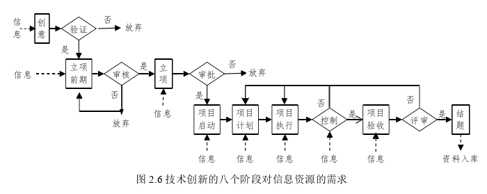 信息系統(tǒng)與信息資源管理論文怎么寫