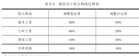 人力資源管理論文參考