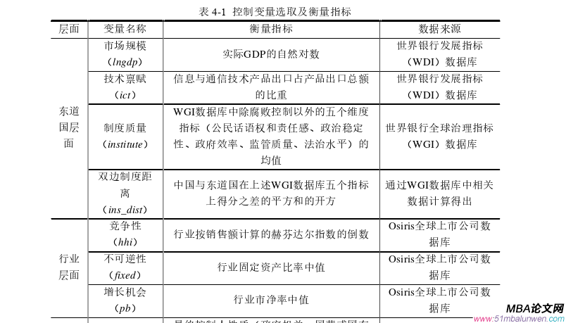 國際貿(mào)易論文參考