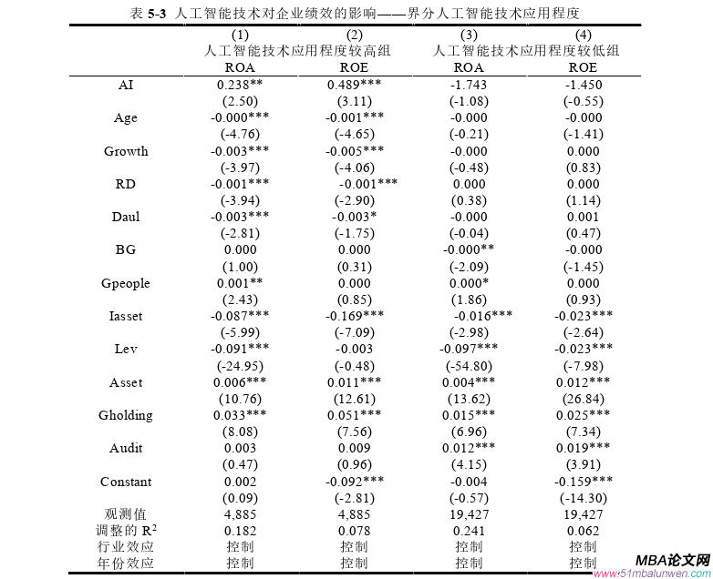 公司治理論文怎么寫