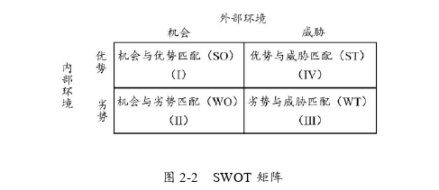 企業(yè)戰(zhàn)略管理論文怎么寫