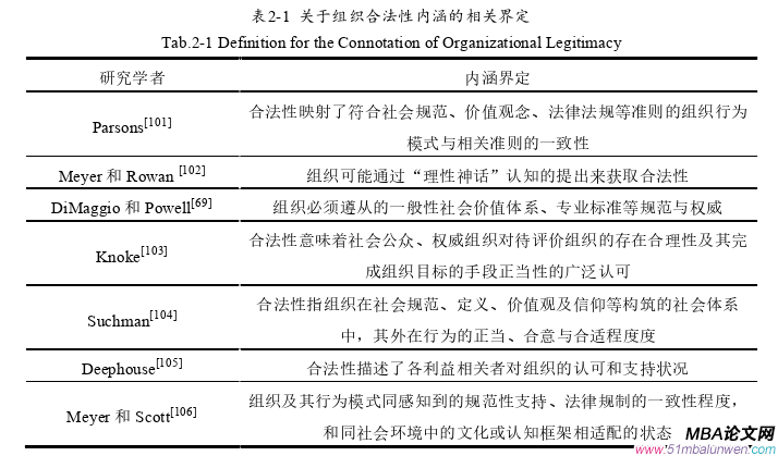 創(chuàng)業(yè)管理論文怎么寫
