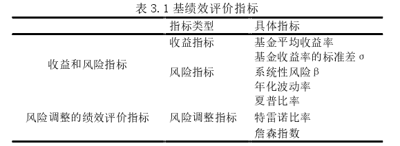 投資分析論文怎么寫(xiě)