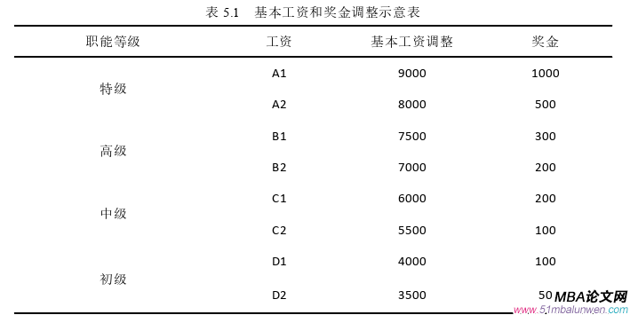企業(yè)管理論文參考