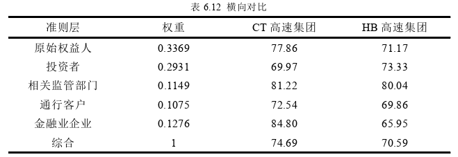 項目管理論文參考