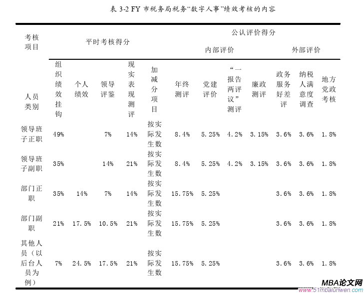人力資源管理論文怎么寫