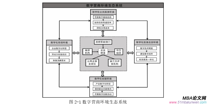 創(chuàng)業(yè)管理論文怎么寫(xiě)