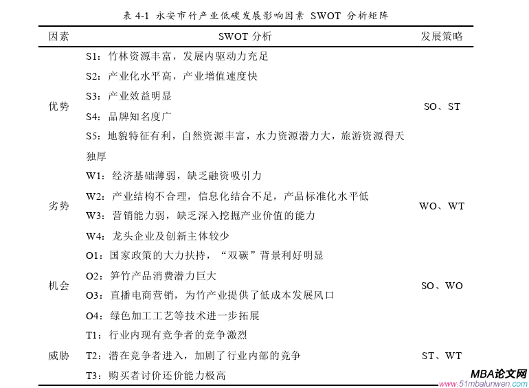 戰(zhàn)略管理論文怎么寫