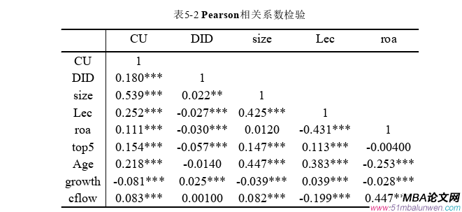企業(yè)管理論文怎么寫