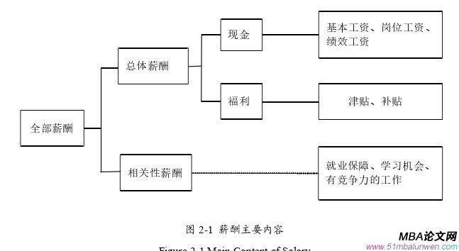 人力資源管理論文怎么寫