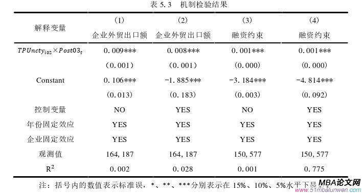 國際貿(mào)易論文參考