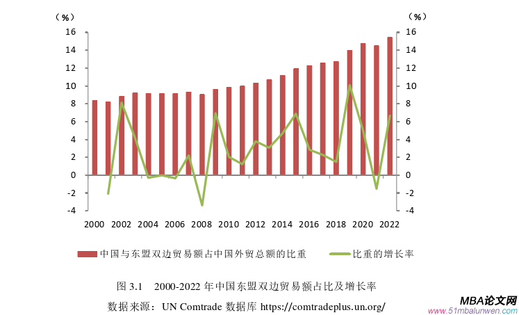 國際貿(mào)易論文怎么寫
