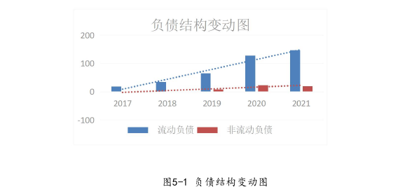 財會管理論文參考