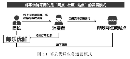 運(yùn)營(yíng)管理論文參考