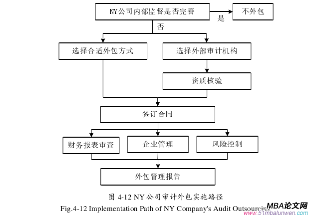 會計學(xué)論文參考